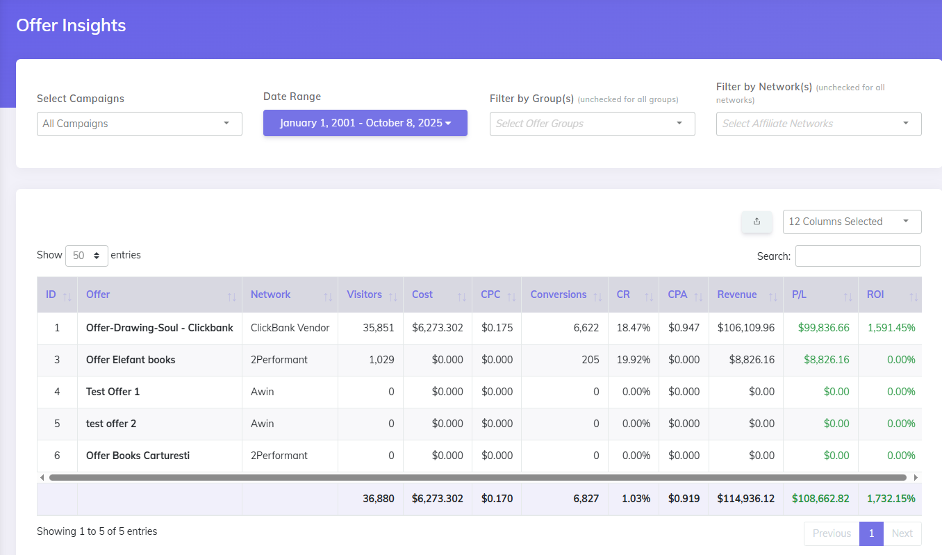 2performance Offer insights