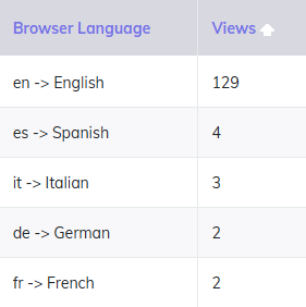 Browser Language Header