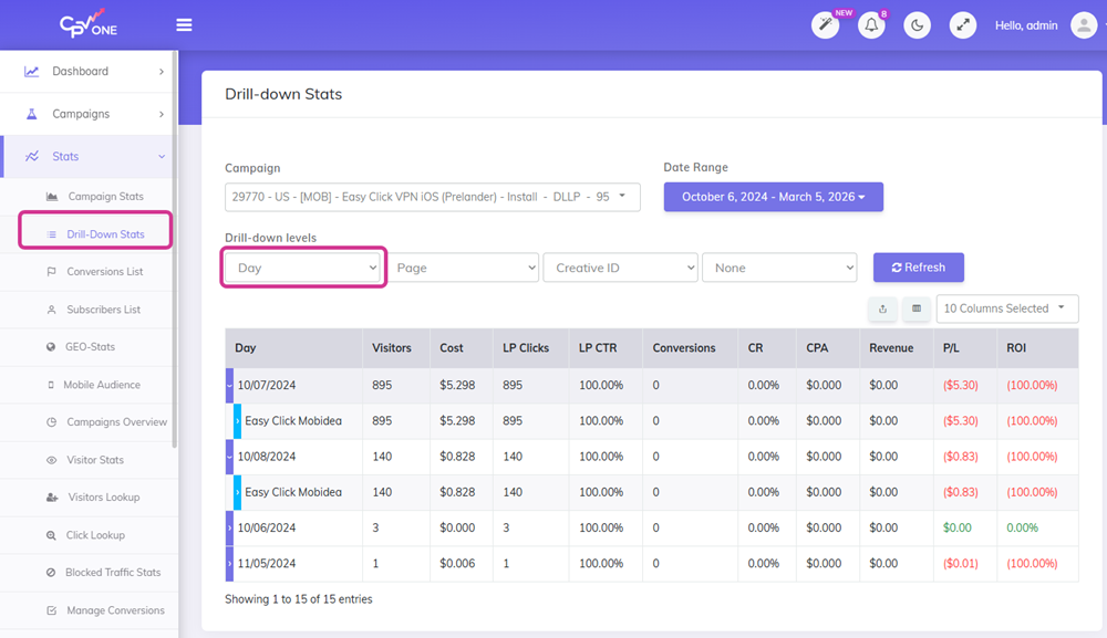 Drill-down report showing the new Day column