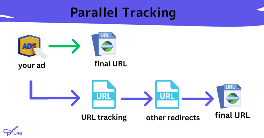 Parallel Model